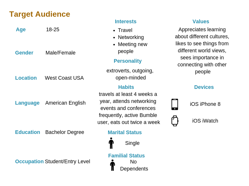 How to Find Your Target Audience for Mobile Apps