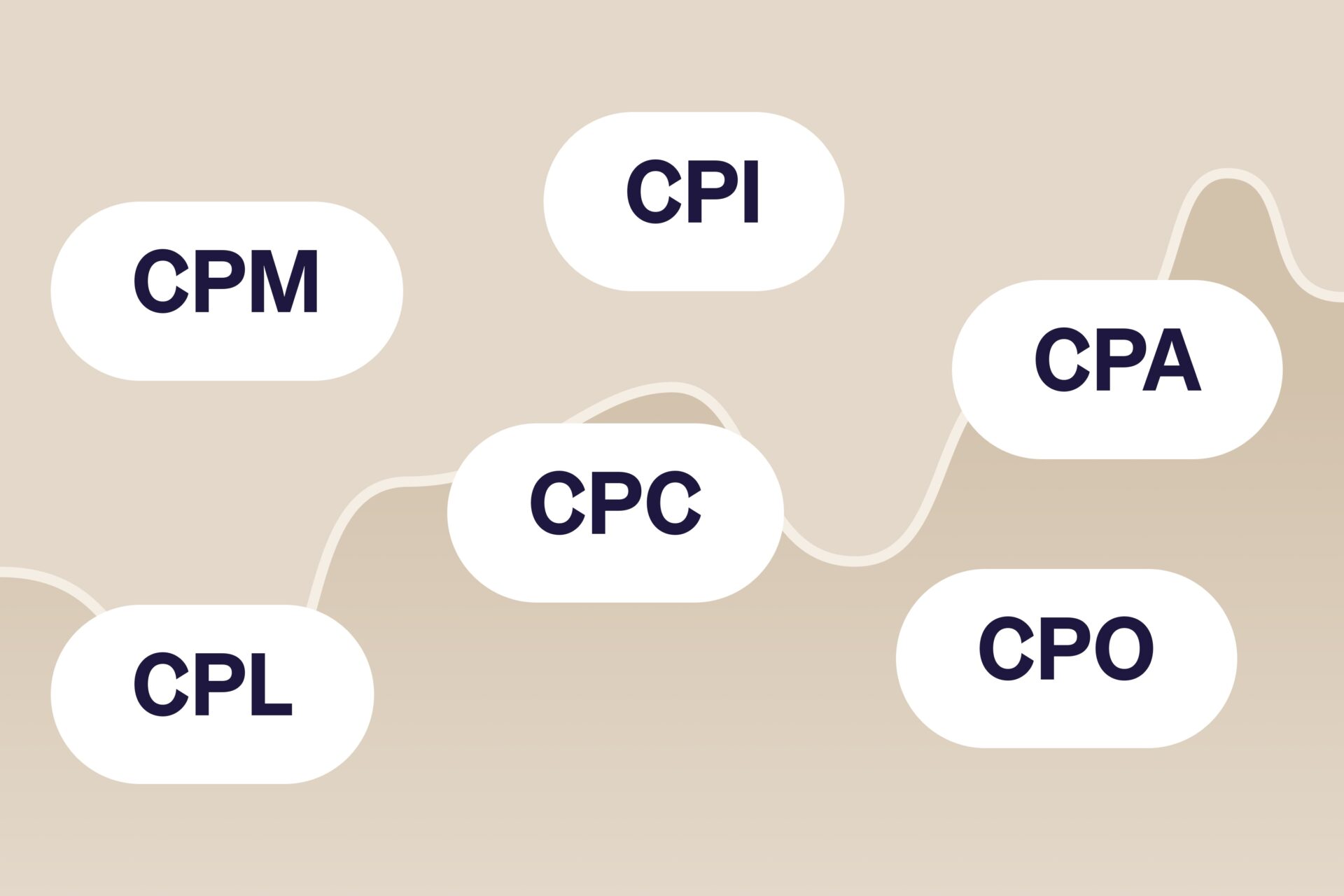 The Meaning of Advertising Terms CPC, CPM, and CPA - Show