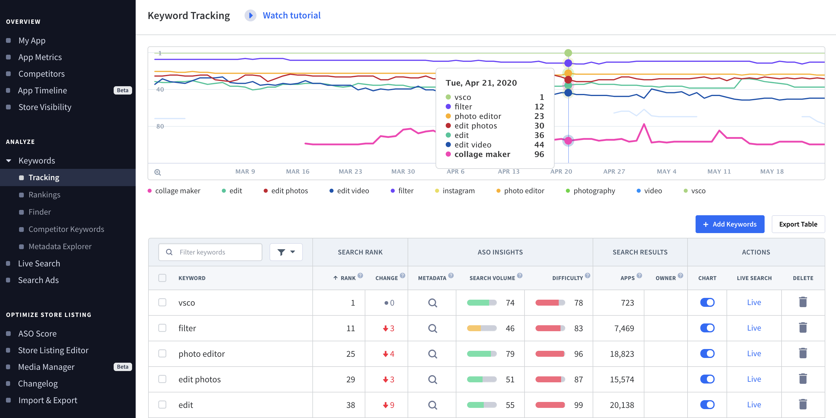 A screenshot of the App Radar platform, showing keyword intelligence tools and metrics.