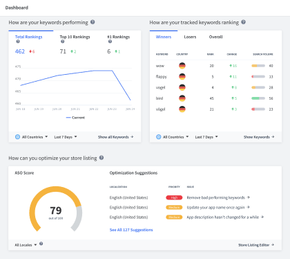 App Radar Dashboard