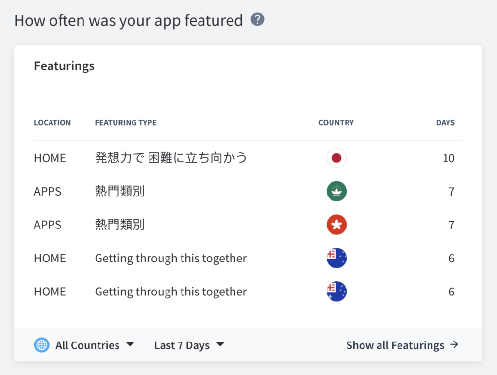 See when and where your app is featured in the App Store and Google Play