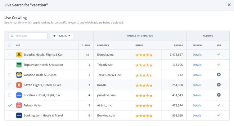 How to create a competitive analysis on the example of Glovo app –  FiveDotTwelve – App Development Company