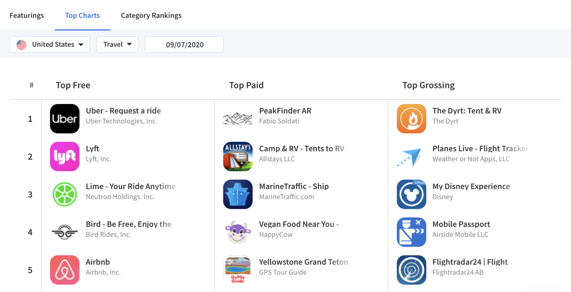 Check out the top charts to identify more competitor apps for competitor analysis