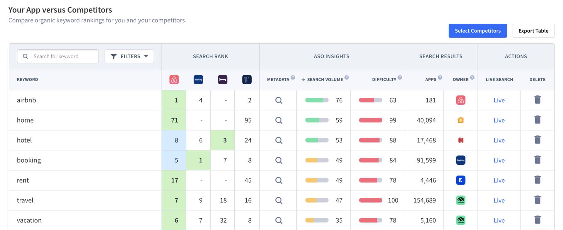 5 Essential Factors in Competitor Analysis for Mobile Apps