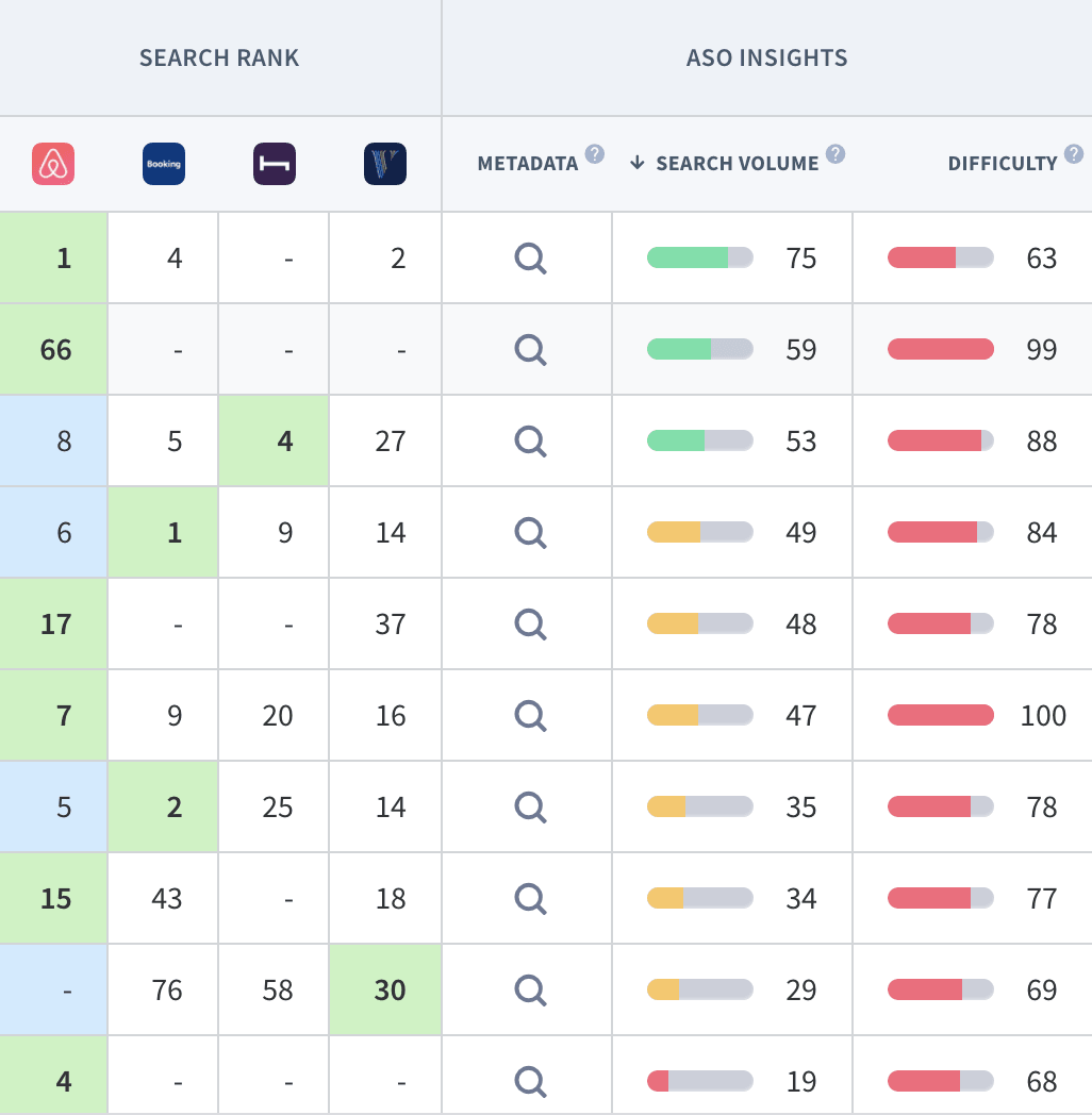 Competitor Analysis on App Radar