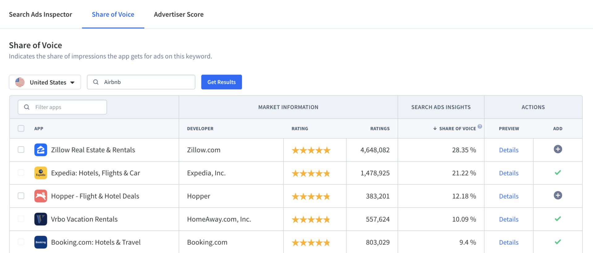 Share of Voice (SOV) for the keywords “Airbnb” on Apple App Store. Use SOV in your competitor analysis