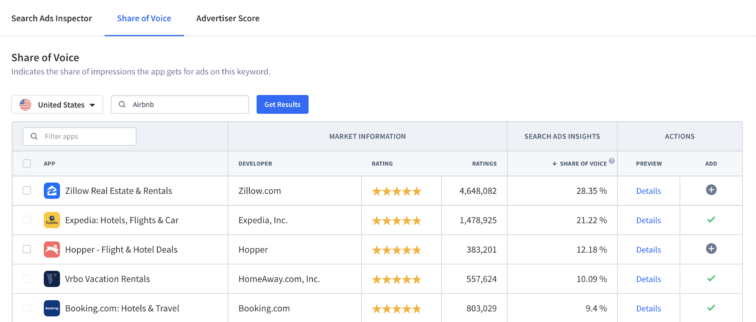 Share Of Voice Airbnb