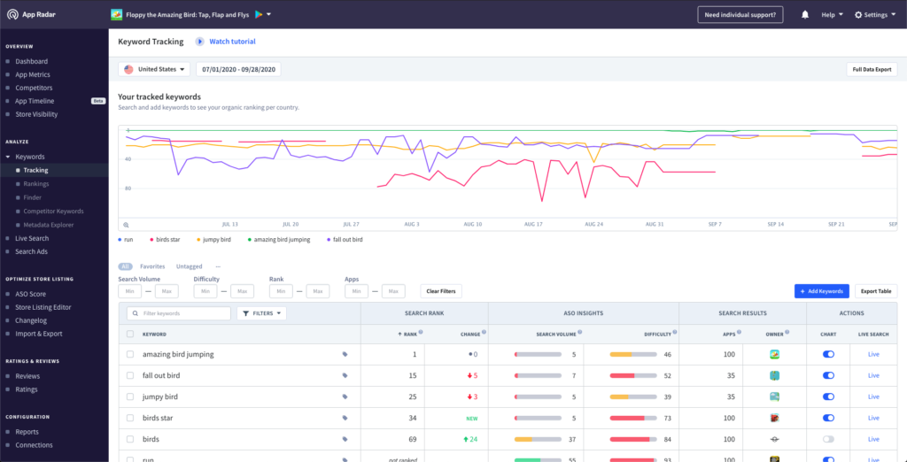 App Keyword Rankings App Radar