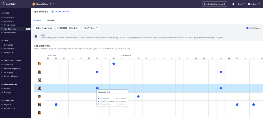 App Radar App Timeline