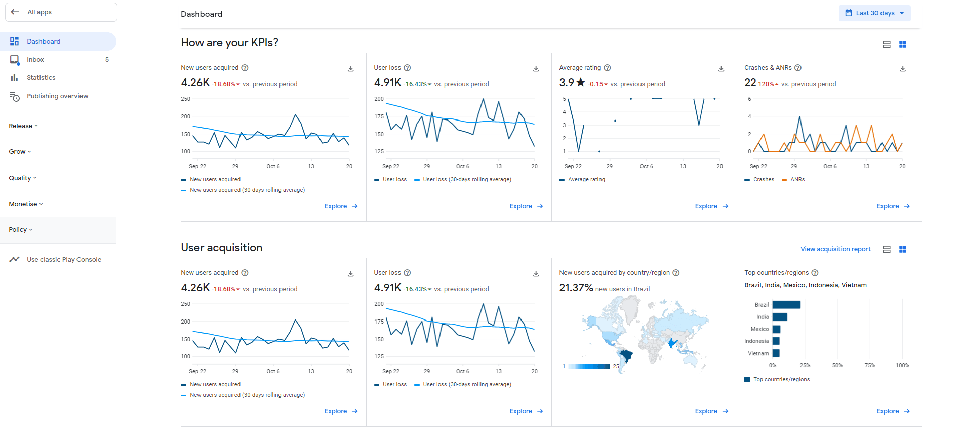 Google Play Console