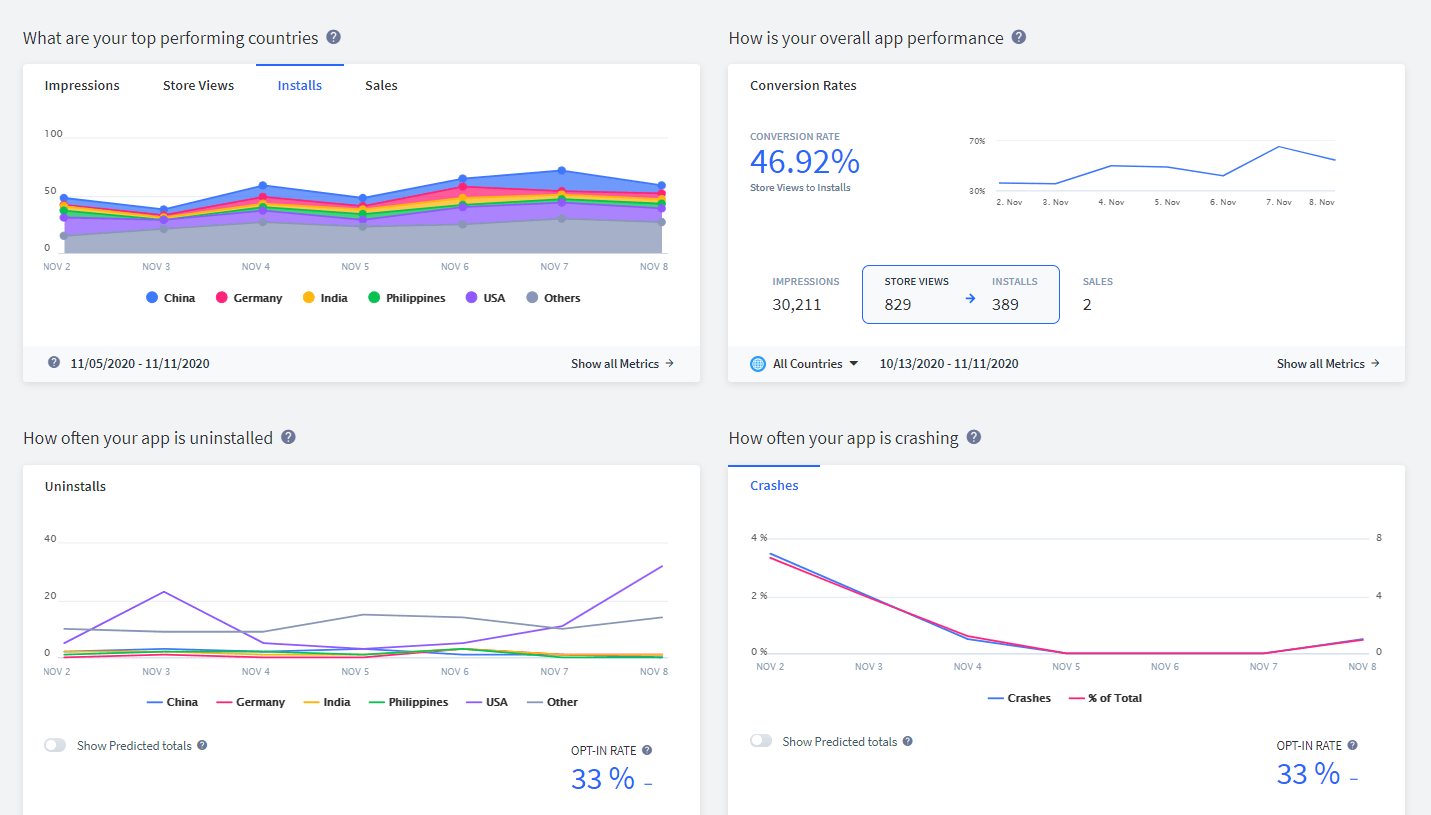App Radar Dashboard Installs Sales