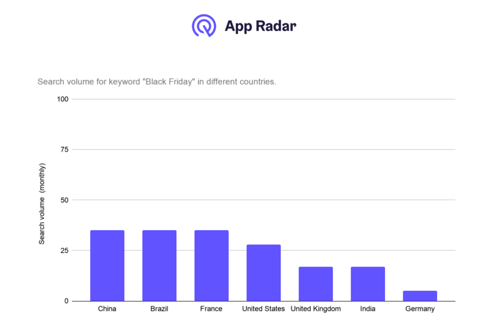 Black Friday Keyword Search Volume 2020