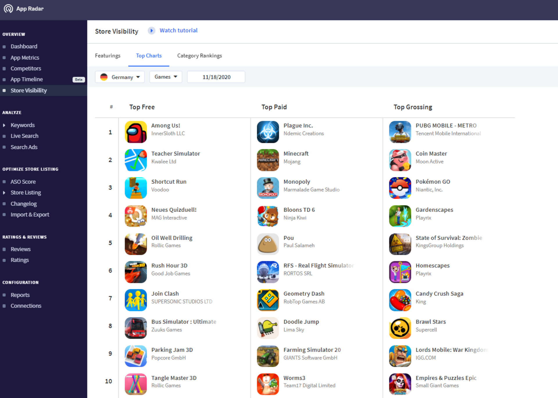 Apple App Store Top Charts in App Radar tool
