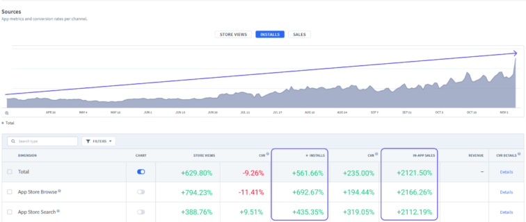 Kingdom-Rush_installs_appradar