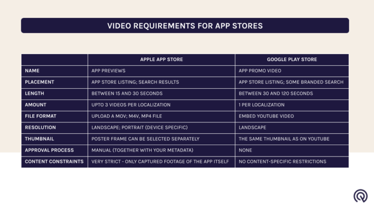 iOS App Store vs. Google Play Store