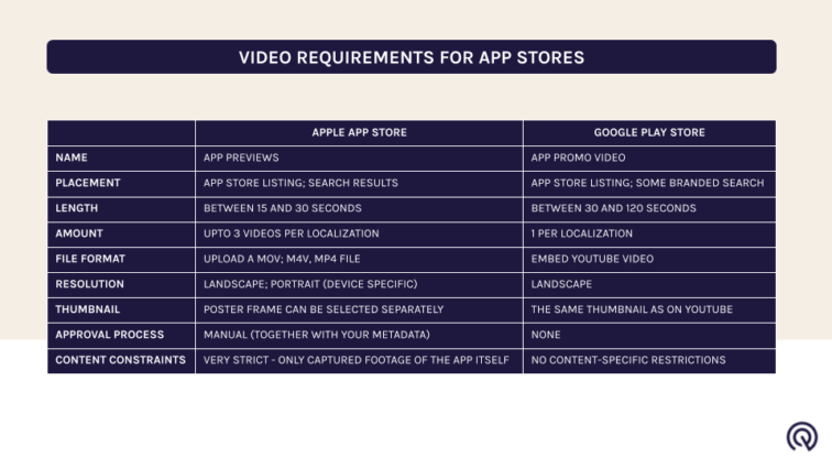 Video Requirements App Stores App Radar 1