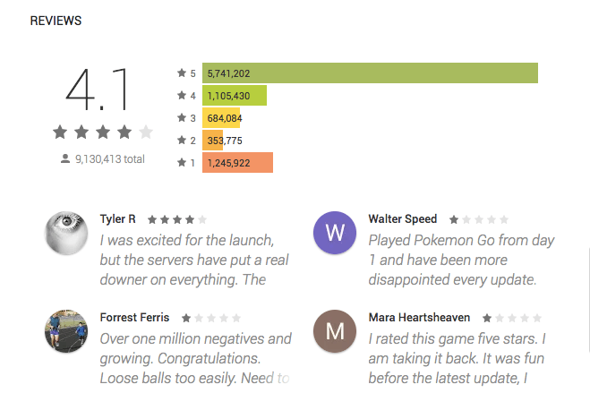 App Store Ranking Factors: App Store vs. Google Play