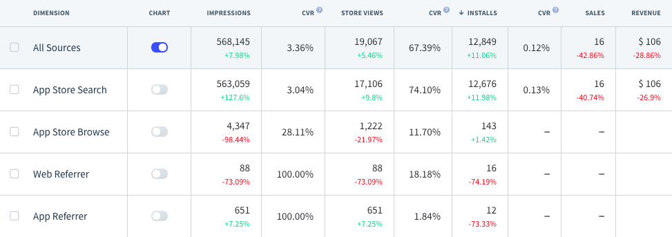 See your app conversion rates and other metrics on App Radar