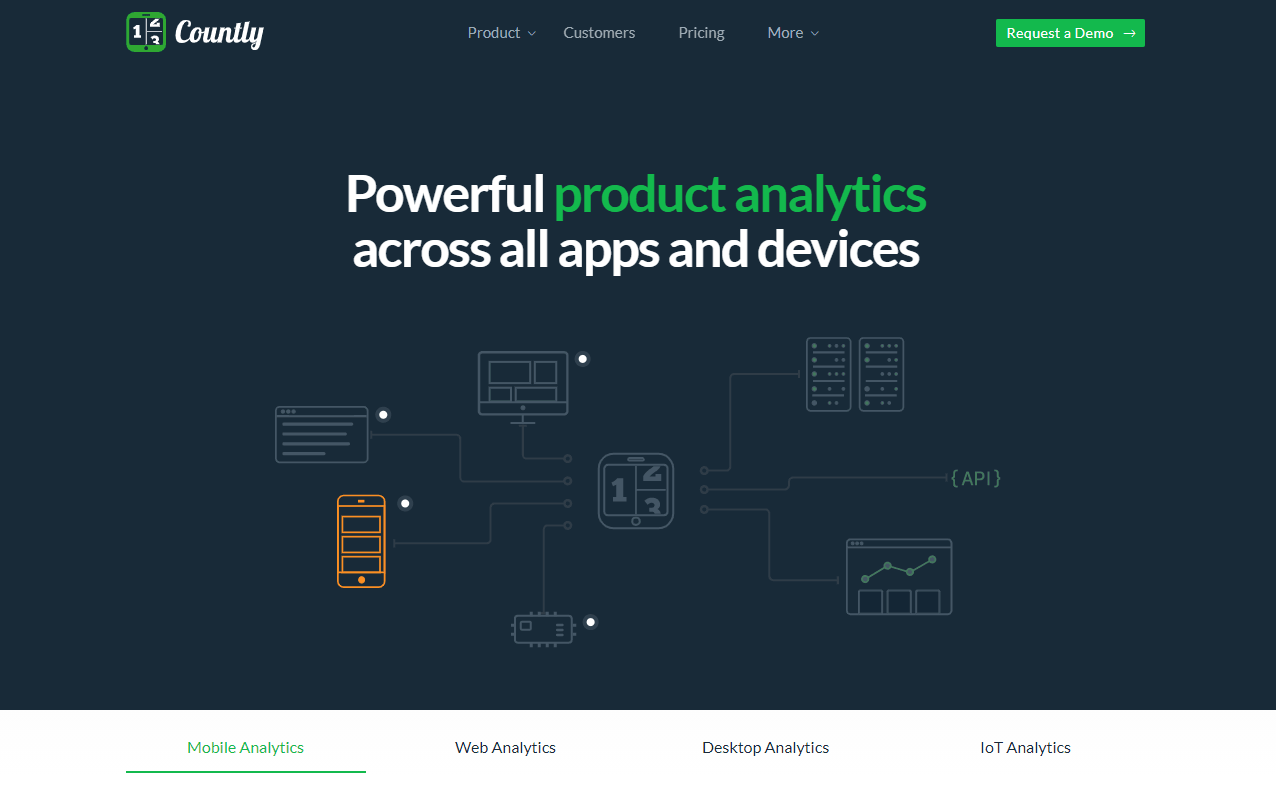 Countly Screenshot 1
