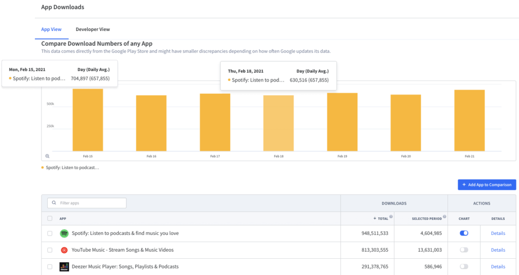 Spotify daily downloads in the Google Play Store