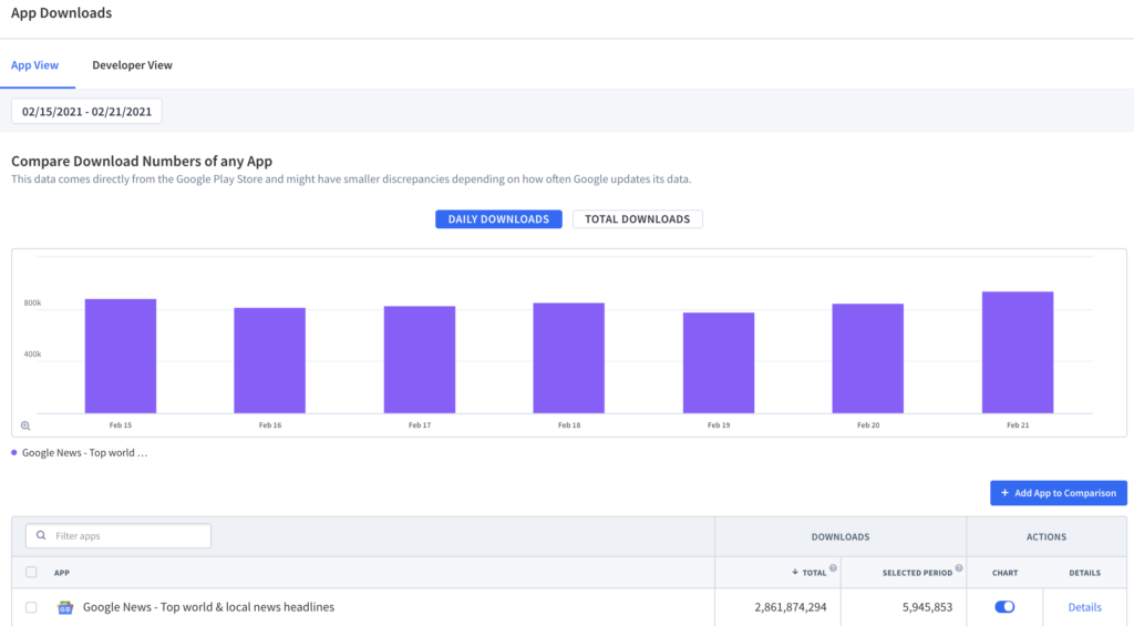 Daily downloads for Google News
