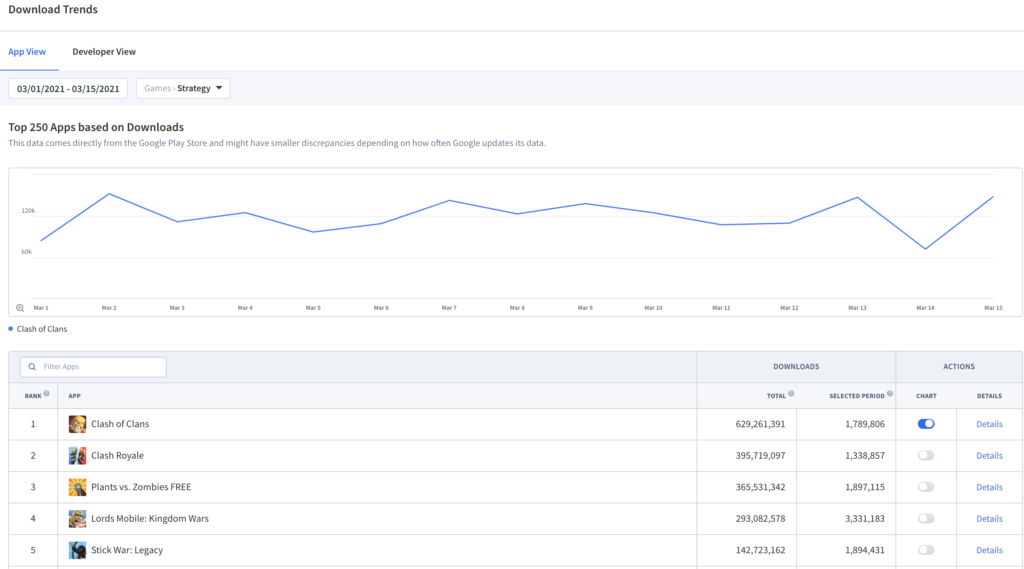 Most downloaded Strategy Games in the Google Play Store