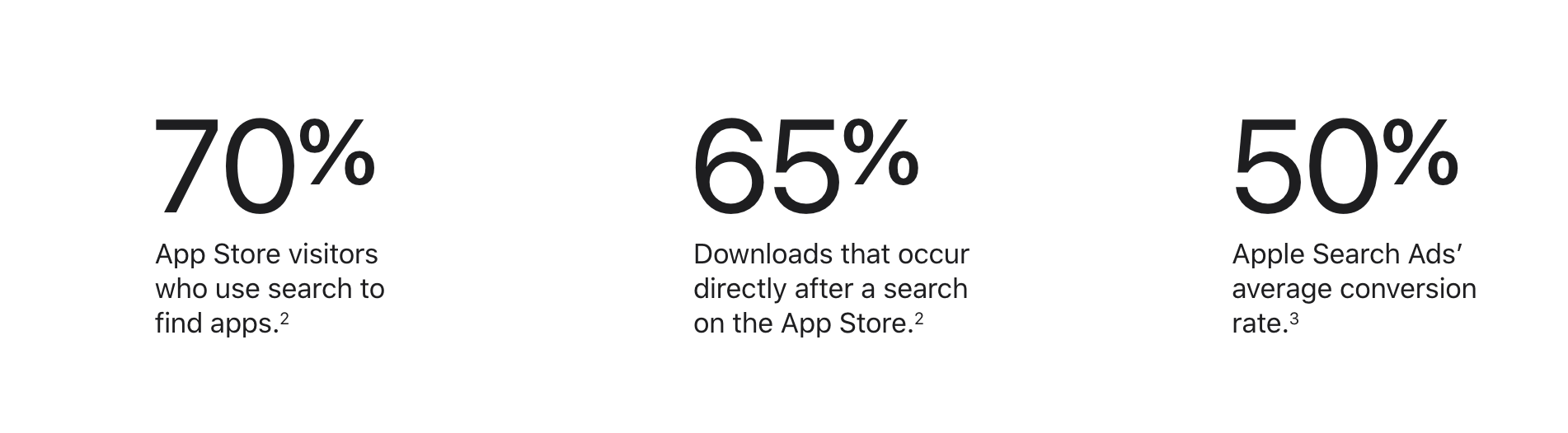Apple Search Ads Conversion Rate