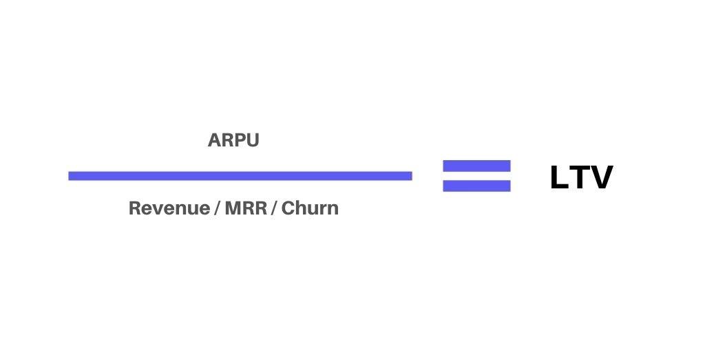 Ltv Calculation