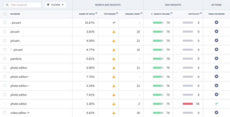 Sov Top Bidder Apple Search Ads Intelligence