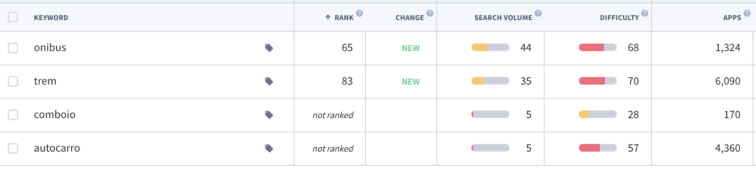 App Keywords Brazil Apple App Store