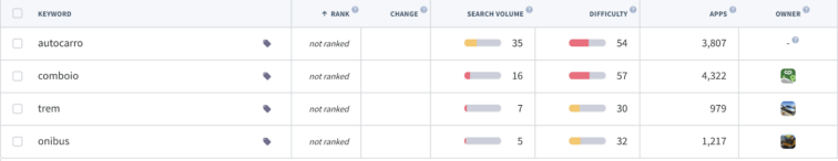 App Keywords Portuguese Apple App Store