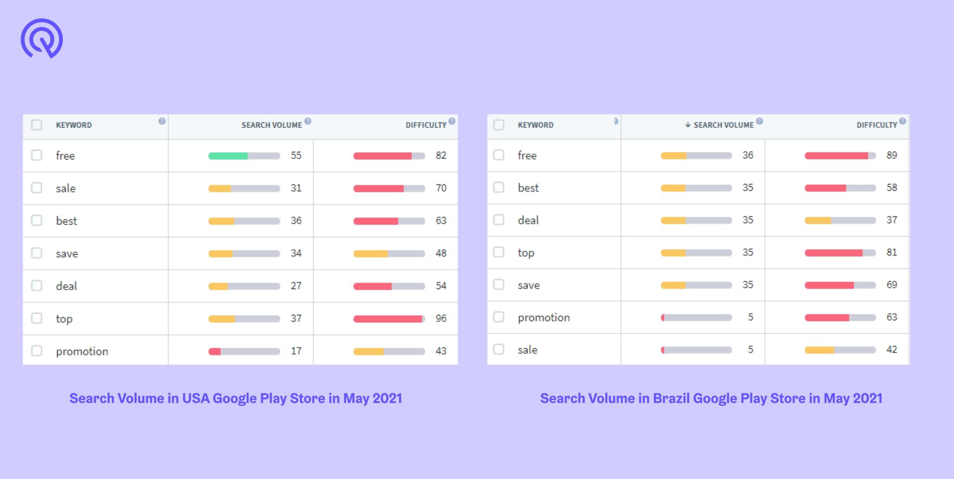 App Keywords Search Volume