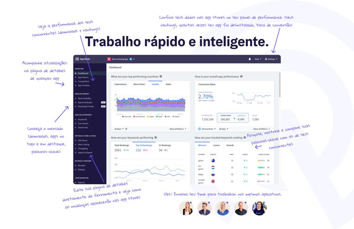 Ferramenta de ASO App Radar