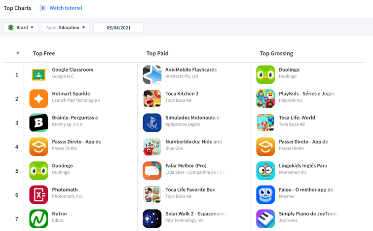 Education Apps Brazilian Apple App Store