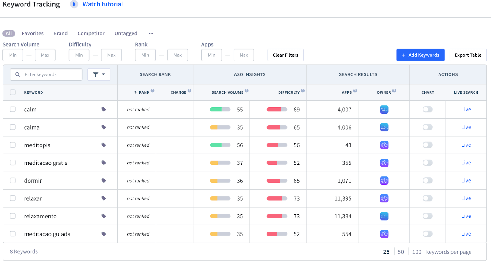 Keyword tracking for the Brazilian Apple App Store with search volume and difficulty values - Source: App Radar