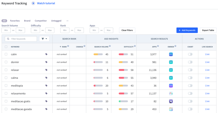 Keyword Tracking Portuguese Apple App Store