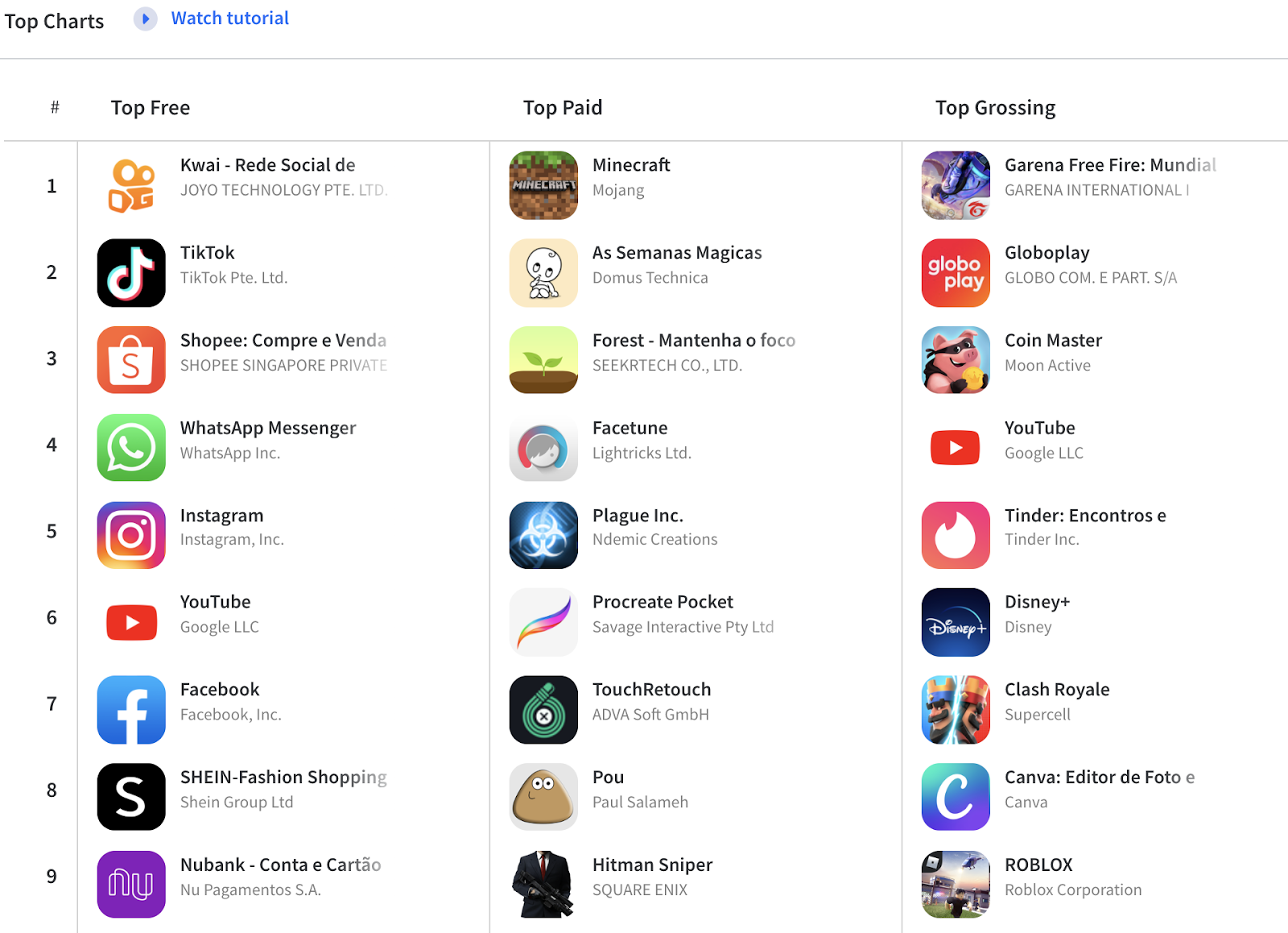 Top Charts apps in the Brazilian Apple App Store. Source: App Radar
