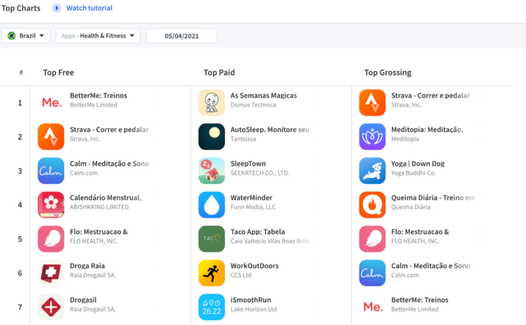 Top Charts Health And Fitness Brazil Apple App Store