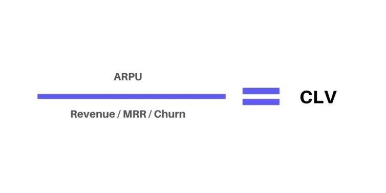 Wie Man Den Clv Customer Lifetime Value Berechnet
