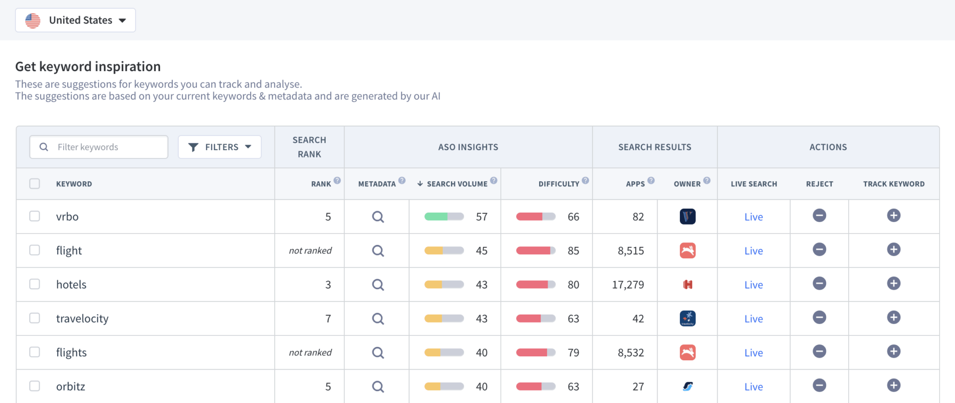 Ai Empfohlene App Keywords