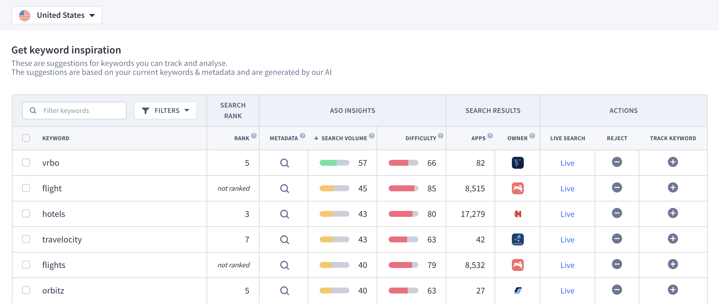 Ai Empfohlene App Keywords