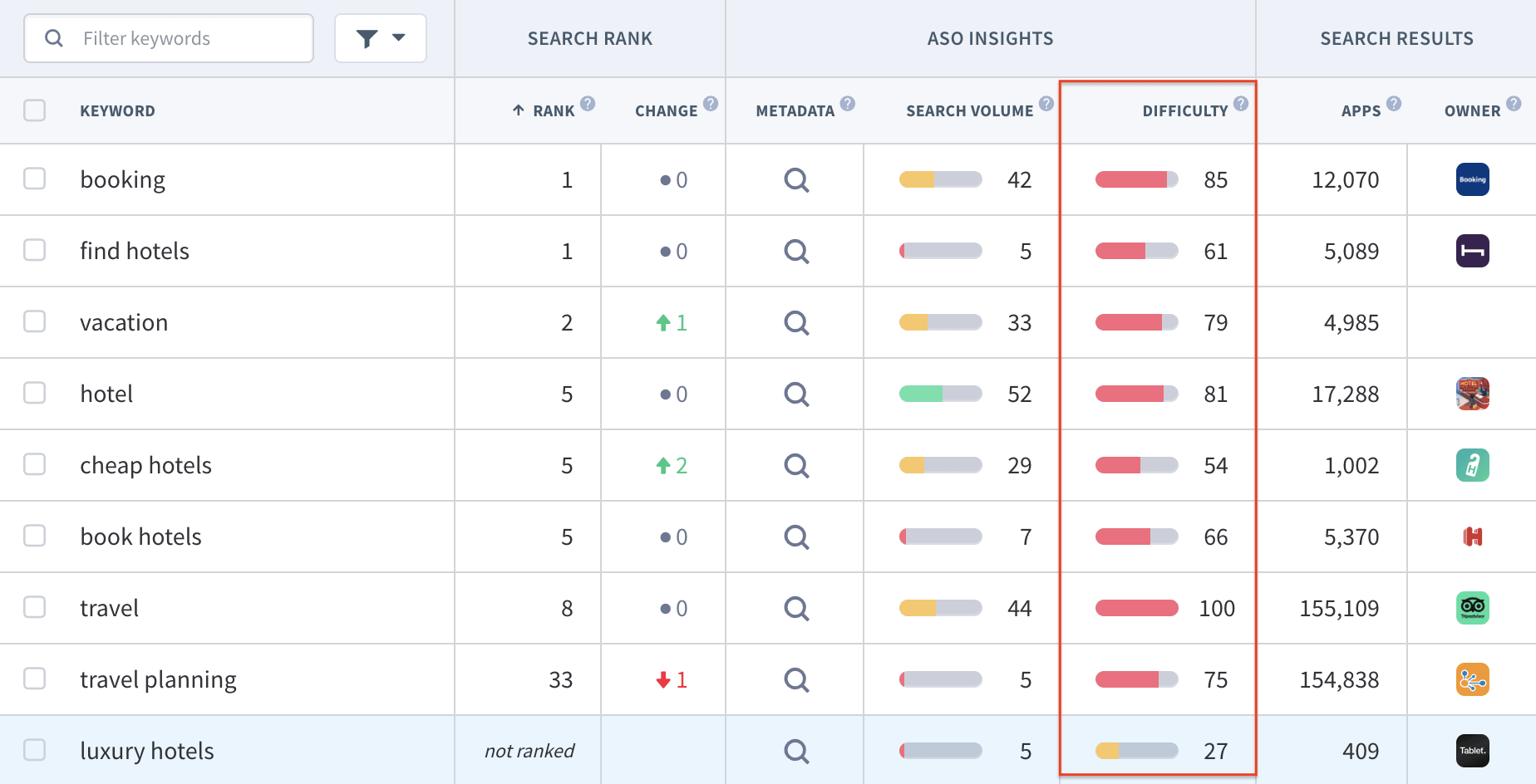 App Keyword Schwierigkeit