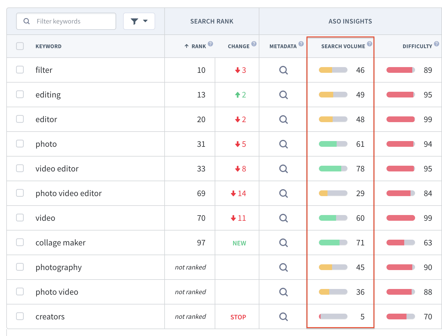 App Keyword Suchvolumen