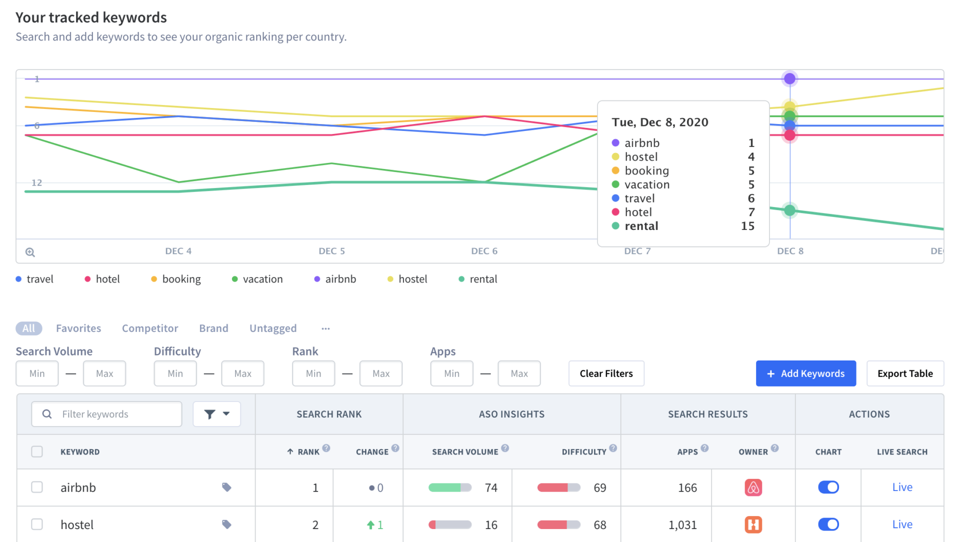 App Keyword Tracking Tool