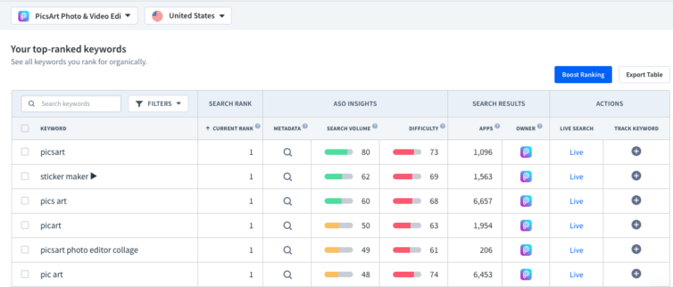 App Keywords Konkurrenten