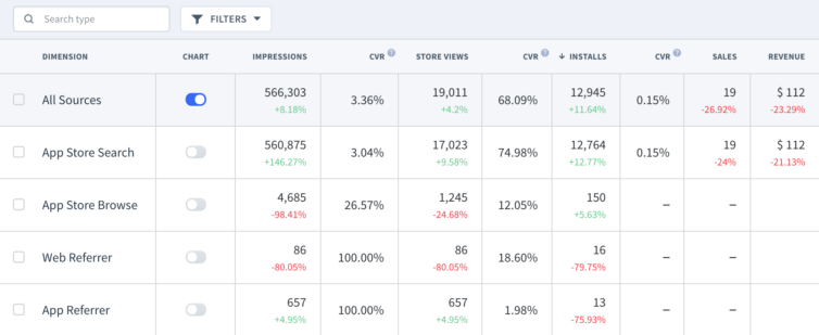 App Metrics Und Conversion Rates