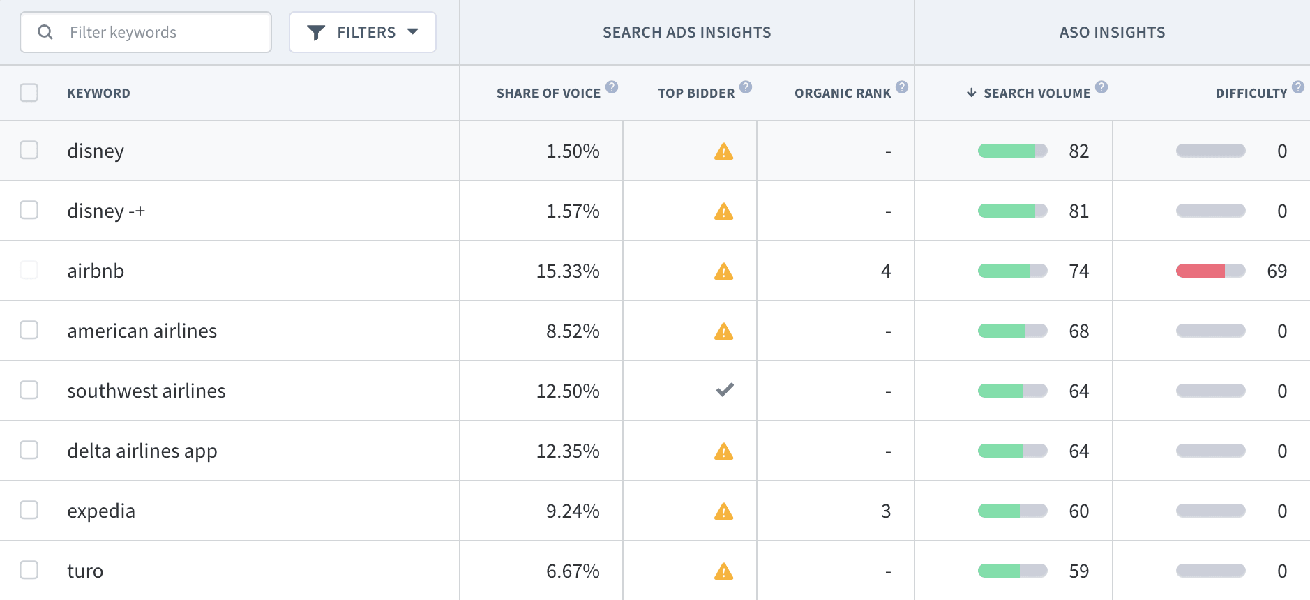 App Radar Apple Search Ads Top Bidders