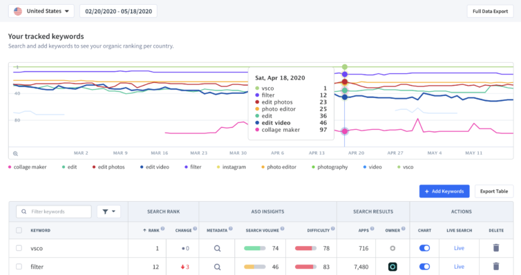 App Radar Keyword Tracking Funktion