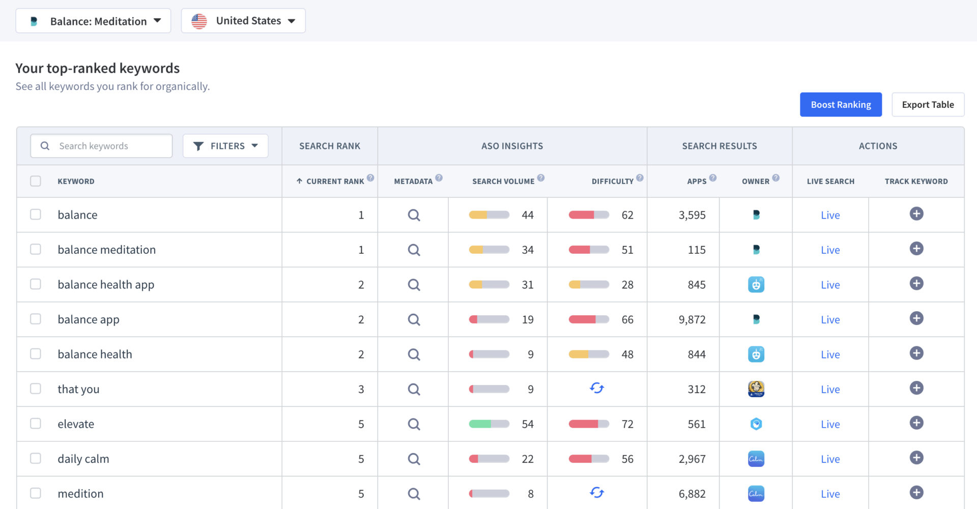 App Radar Keywords Deine App Gerankt