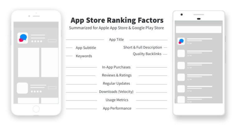 App Ranking Faktoren Infographic